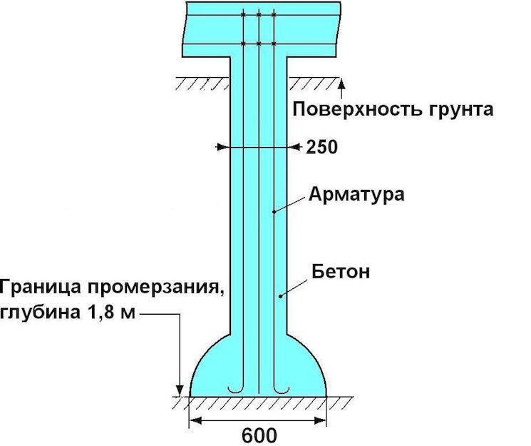 Разбуриватель свай тисэ для мотобура