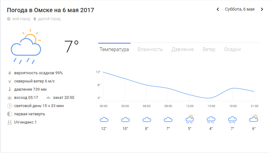 Погода в Омске. Погода в Омске на сегодня. Прогноз погоды в Омске на неделю. Погода в Омске сейчас.