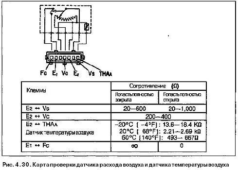 Схема датчика расхода воздуха