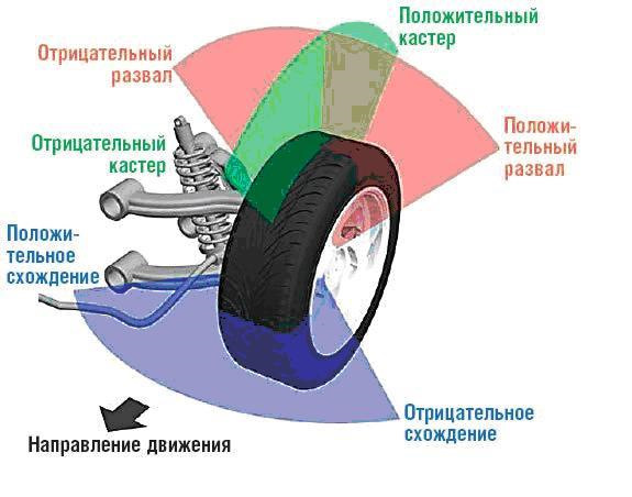 Модернизация: подвеска