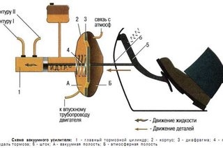 Гтц ваз 2112 схема