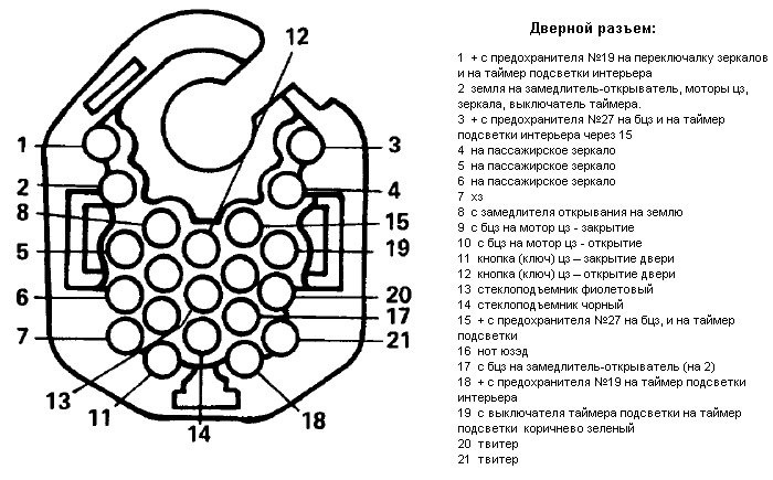 Бмв е30 схема предохранителей