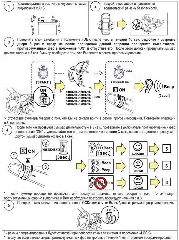 Установка и активирование передних противотуманных фар Лансер Х — DRIVE2