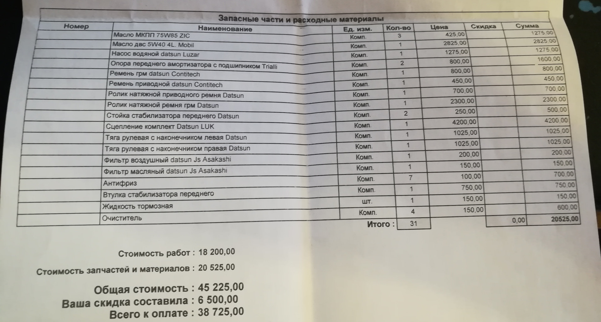 Регламент то датсун он до перечень работ