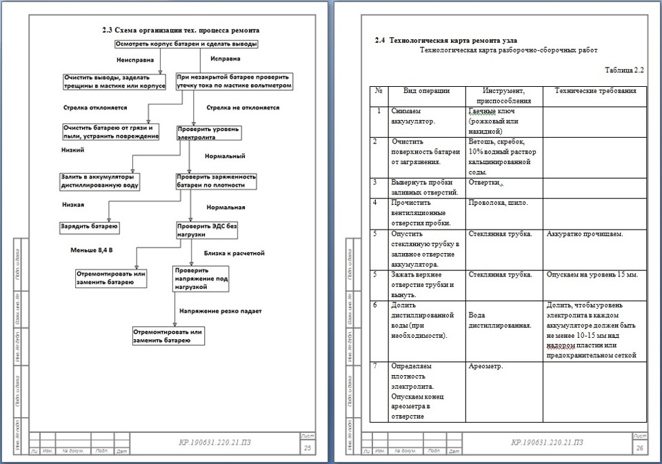 My course work