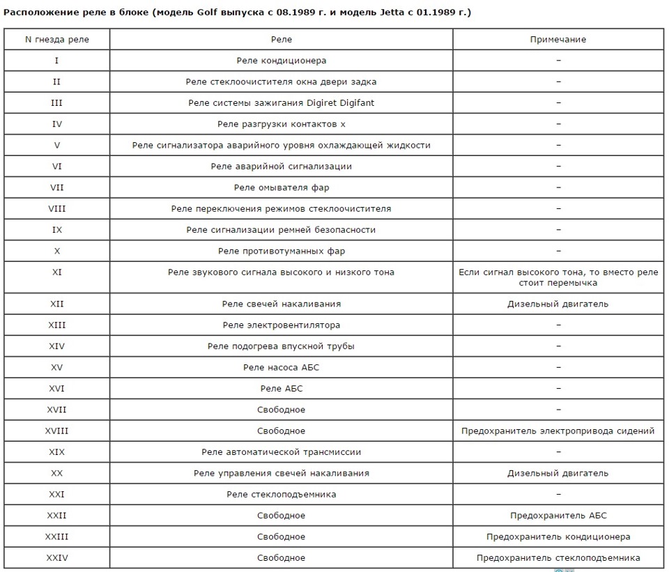 Схема предохранителей фольксваген джетта 5