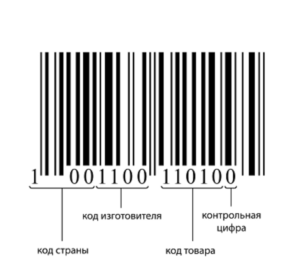 По штрих коду определить страну производителя. Штрих код Страна изготовитель. Производитель по штрих коду 59. 09020 Страна производитель по штрих.