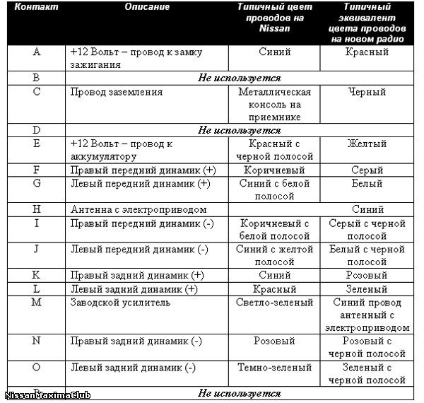 Штатная магнитола ниссан максима а33 инструкция