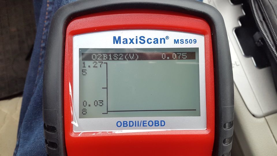 Load pct что это означает в автомобиле