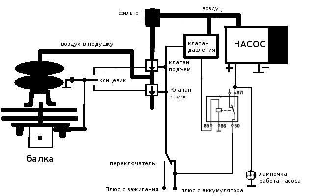 Схема выхлопной системы газель