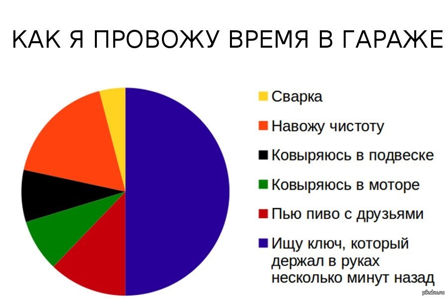 Картинки приколы про гараж