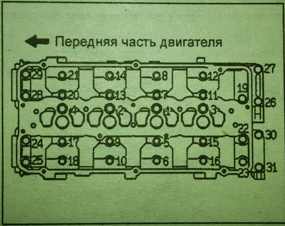 Момент затяжки гбц мицубиси фусо