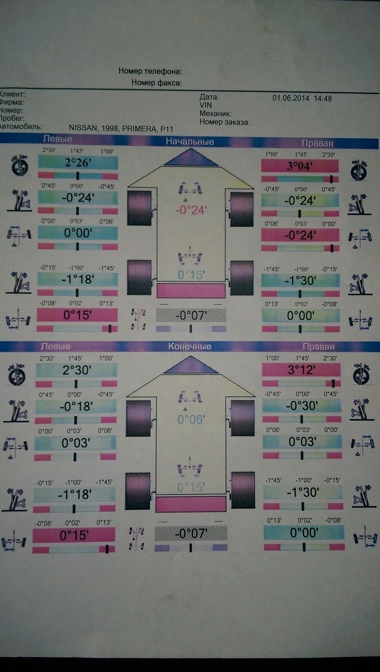 Сход-развал 3D и неутешительные итоги… — Nissan Primera (P11), 2 л ...
