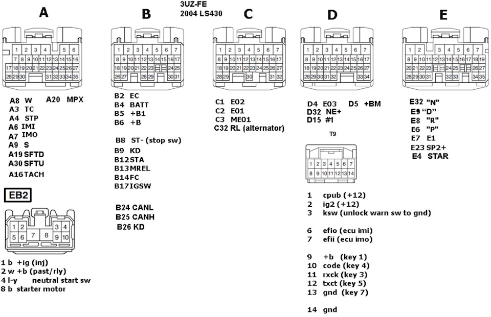 Как запустить эбу 3UZ 6AT — Сообщество «UZ-FE» на DRIVE2