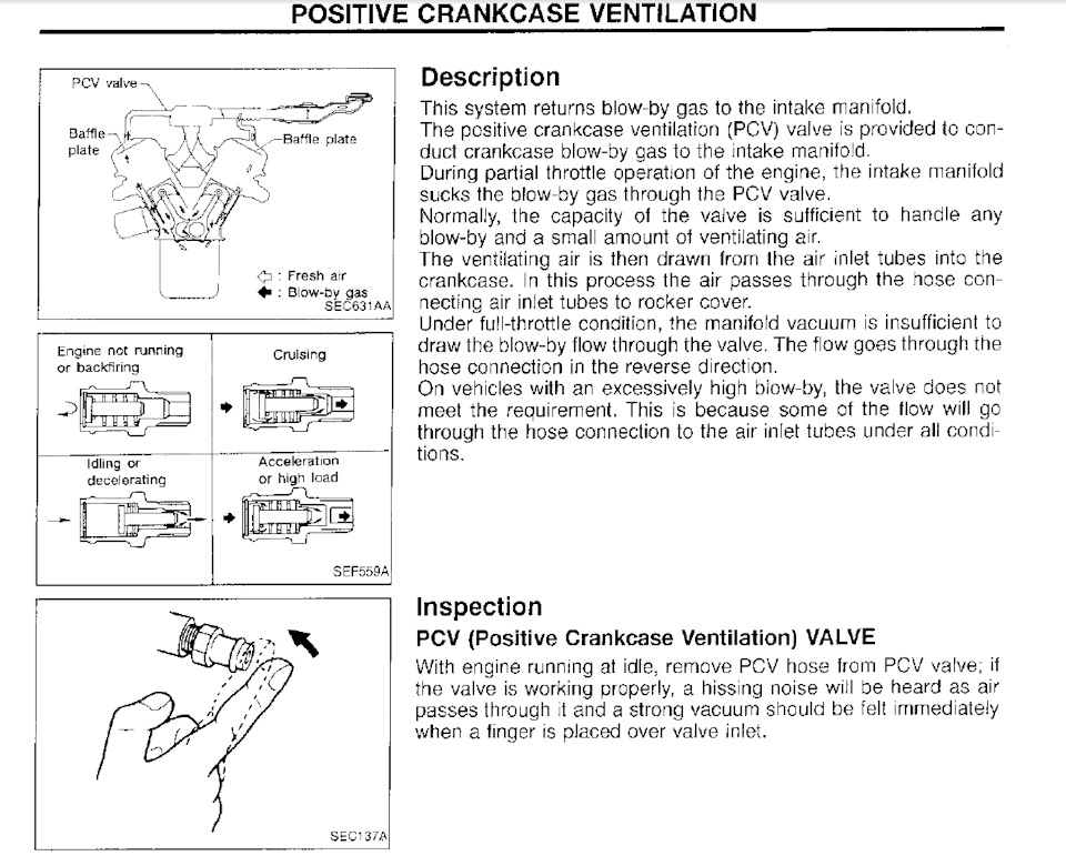 Чистка клапана вентиляции картера — Nissan Pathfinder (2G), 3,3 л ...