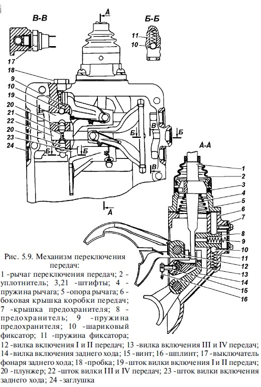 Механизм переключения кпп уаз 452 схема
