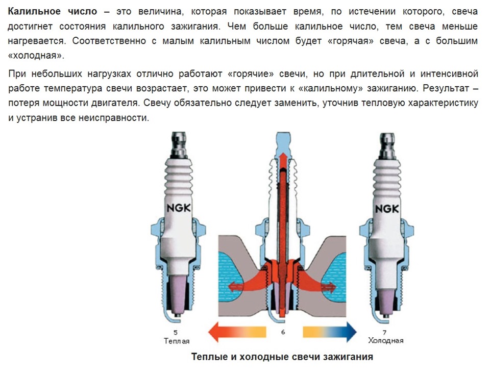 Калильное число свечей таблица Подбор свечей зажигания под мой движок - Renault 19, 1,4 л, 1998 года наблюдение
