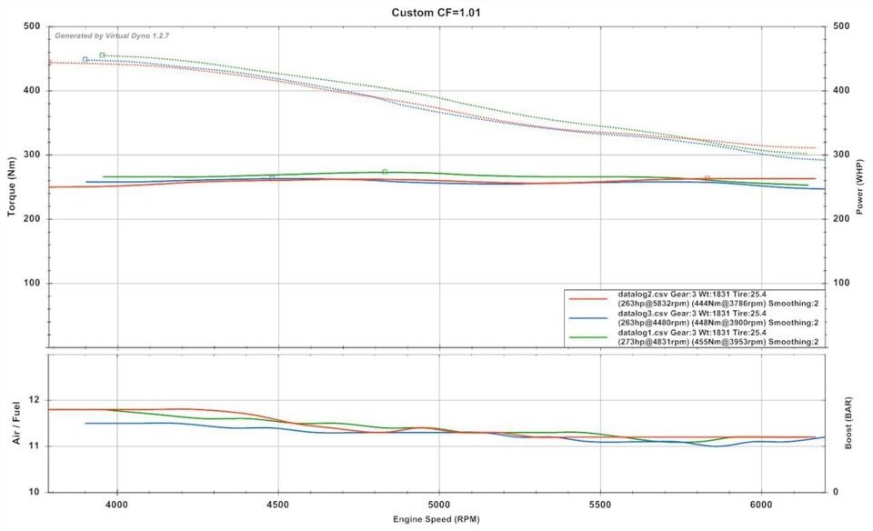 Фото в бортжурнале Mazda 6 MPS