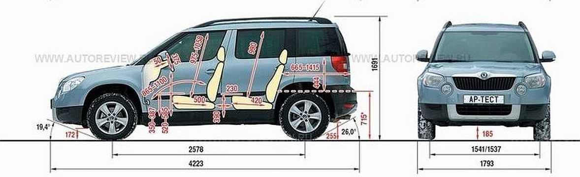 Характеристики йети. Skoda Yeti 2012 габариты. Габариты Шкода етти 2013. Габариты салона Шкода Йети. Skoda Yeti габариты багажника.