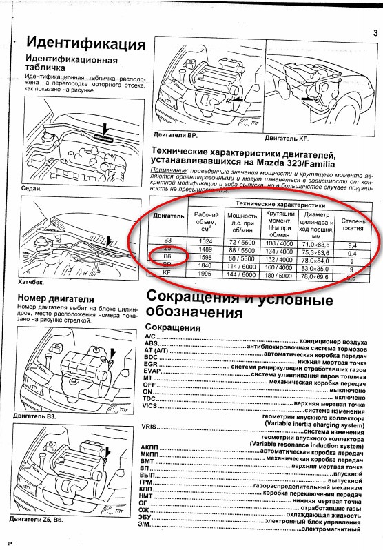 Где находится номер двигателя на мазда 323 РЕБЯТКИ МАЗДОАВОДЫ ВЫРУЧАЙТЕ! - DRIVE2
