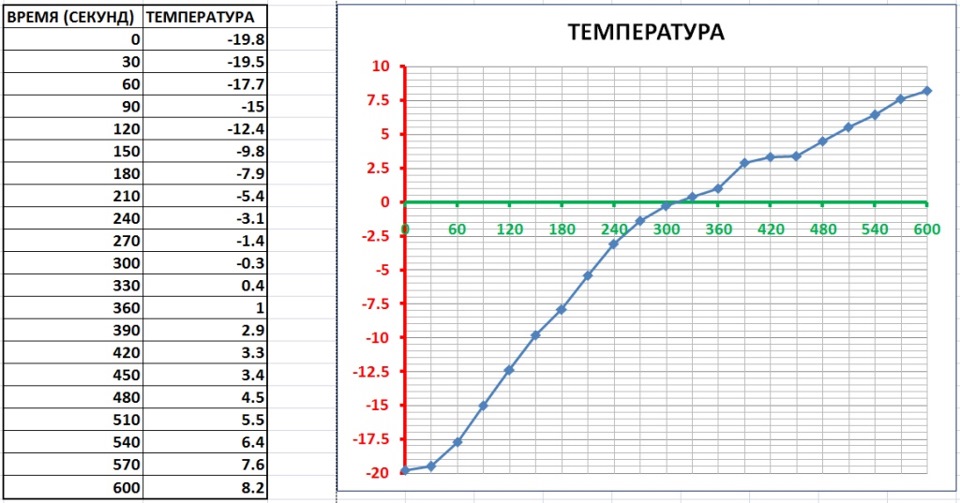 график — Skoda Octavia A7 Mk3
