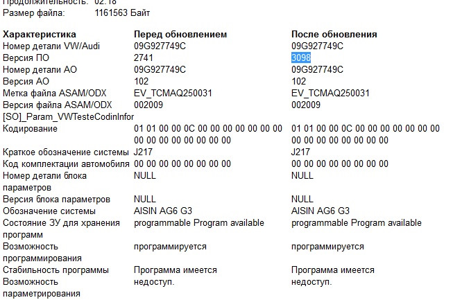 Номер характеристики