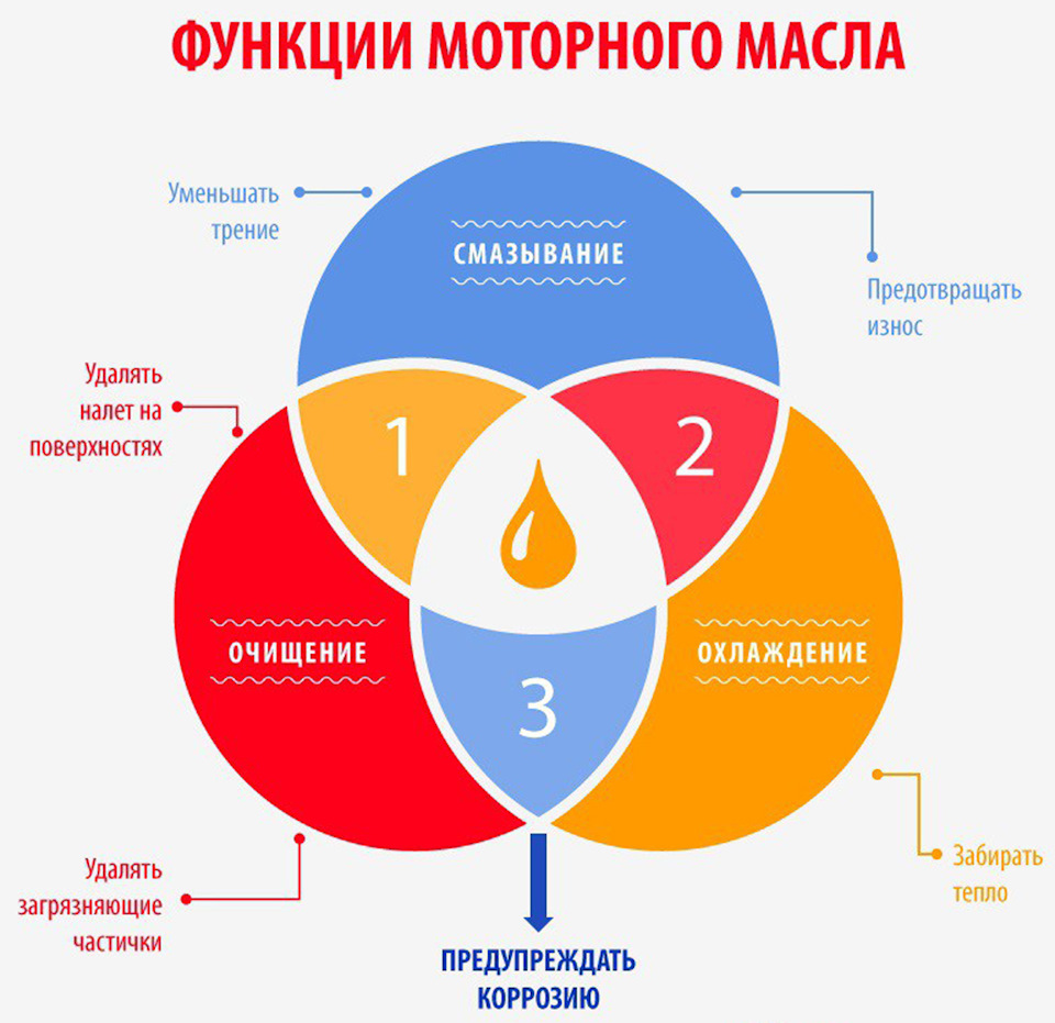 Каша с маслом. Начинаем раскладывать по тарелочкам — Subaru Forester (SJ),  2,5 л, 2012 года | другое | DRIVE2