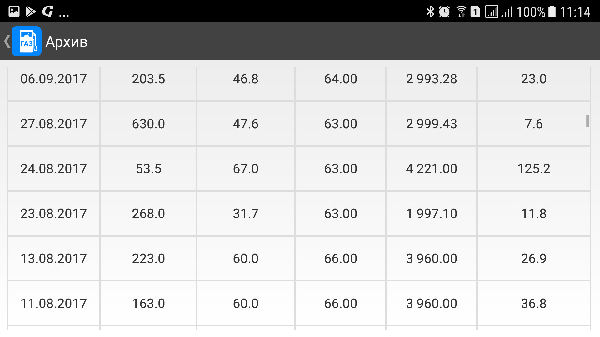 Расход топлива на 2.7