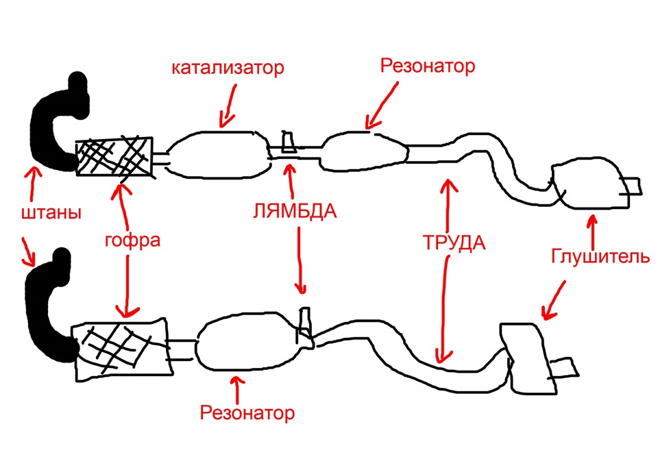 Схема резонатора выхлопной системы в распиле