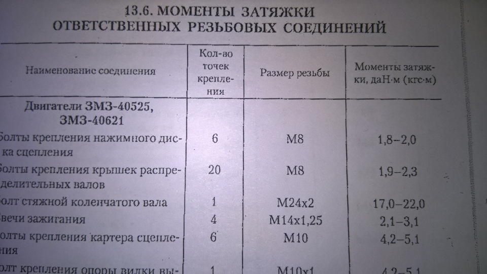 Кузов