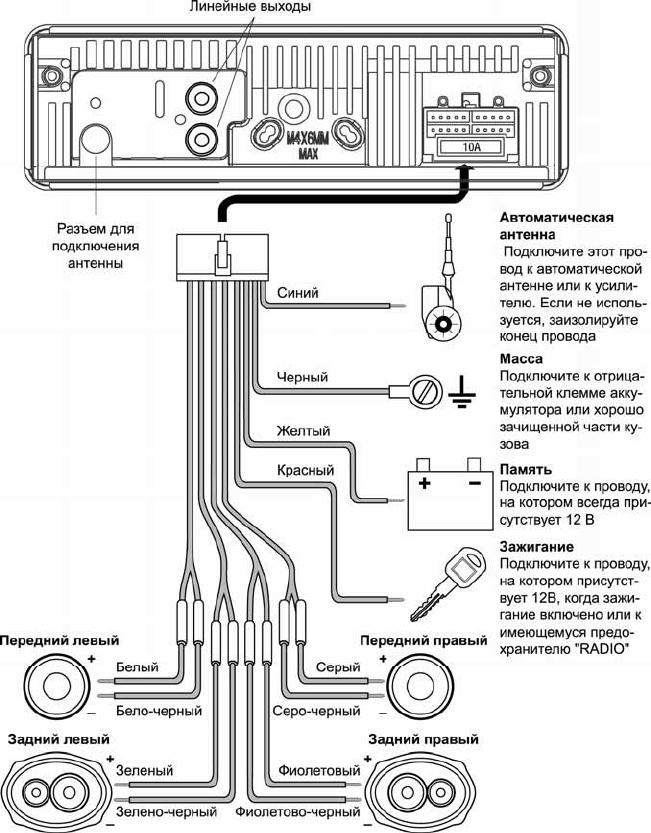 Как подключить сабвуфер магнитола пролоджи Никогда не подлючайте автомагнитолу напрямую к АКБ. - Renault Symbol, 1,4 л, 200