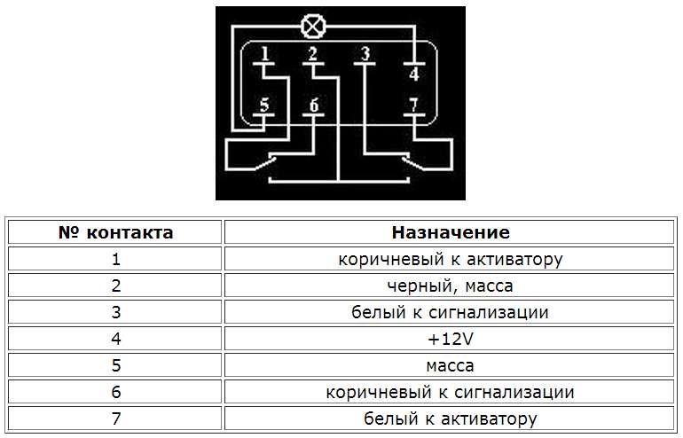 Кнопка включения габаритов ваз 2114 схема