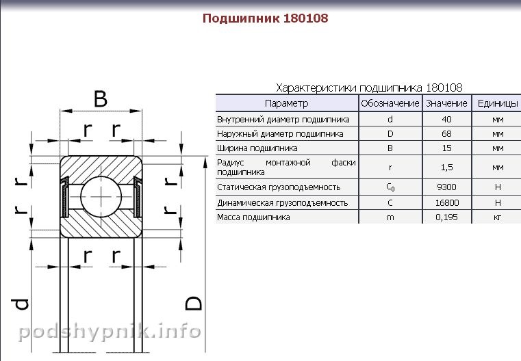 Характеристики подшипников