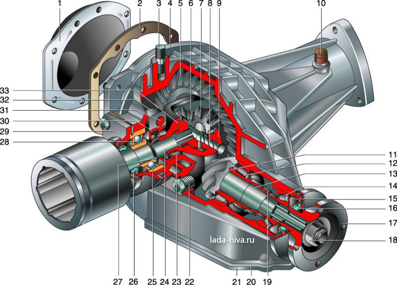 Люфт редуктора нива шевроле