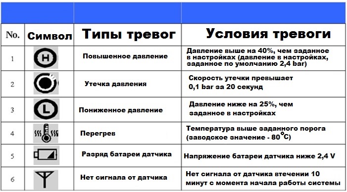Как привязать датчики давления tpms к яндекс авто. Смотреть фото Как привязать датчики давления tpms к яндекс авто. Смотреть картинку Как привязать датчики давления tpms к яндекс авто. Картинка про Как привязать датчики давления tpms к яндекс авто. Фото Как привязать датчики давления tpms к яндекс авто