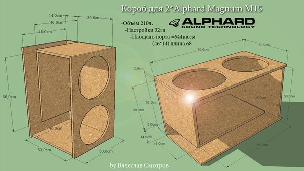 Что значит короб