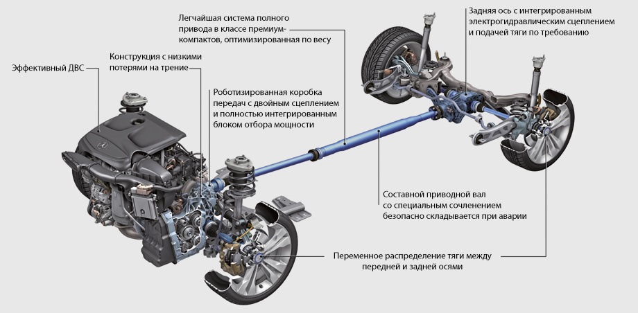 Ключевые меры предотвращения