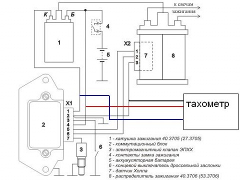 Схема подключения коммутатора электронного зажигания ваз 2106