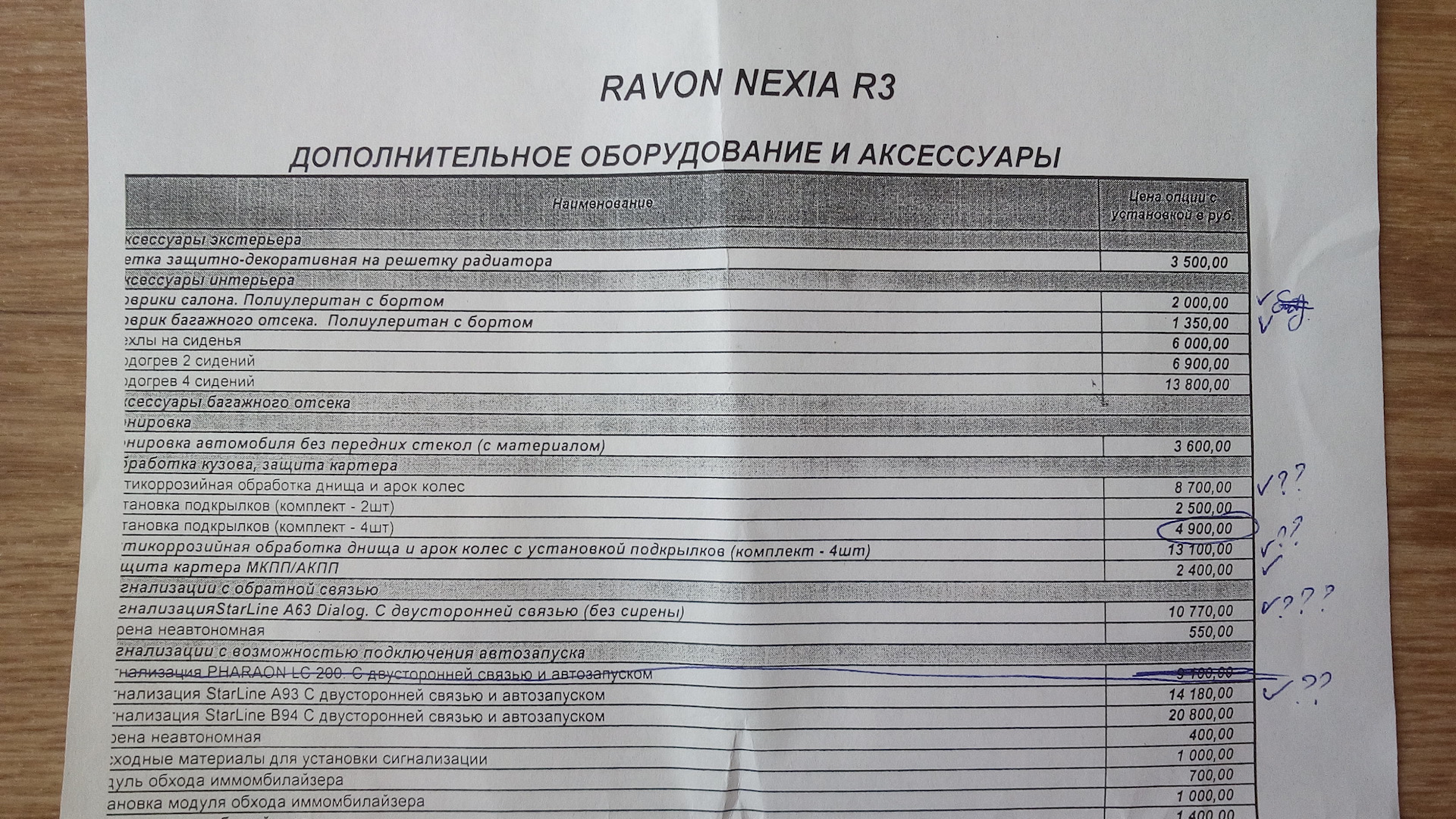 Прайс цен тула. Доп услуги в автосалонах. Допы в автосалонах 2022. Доп оборудование прайс автосалон. Цены на допы в автосалонах.