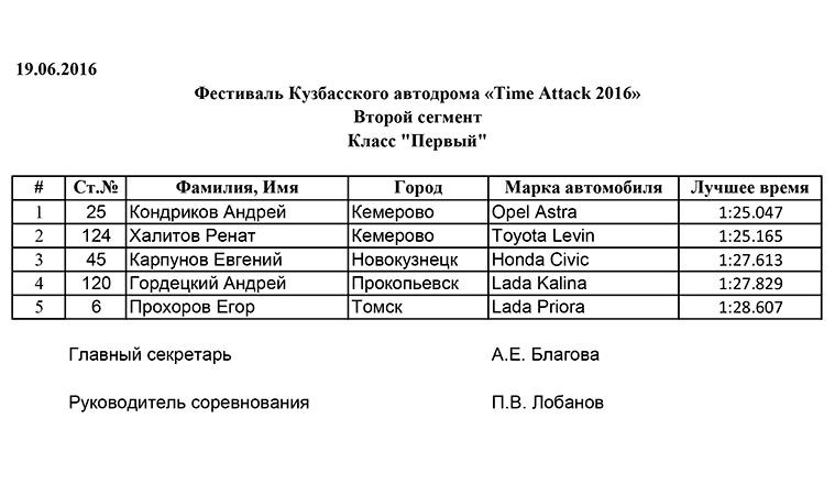 25 автобус расписание новокузнецк вокзал