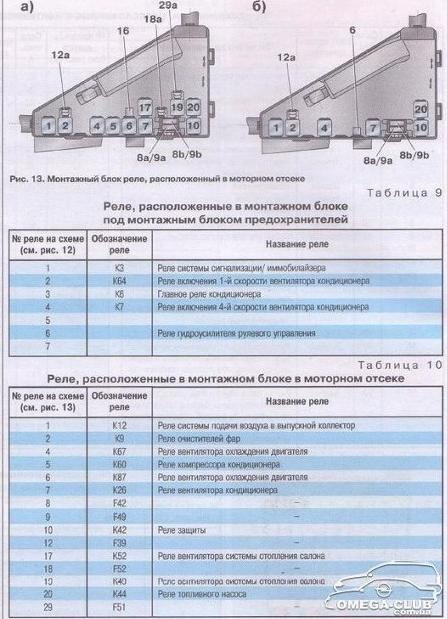 порядок включения вентиляторов опель омега