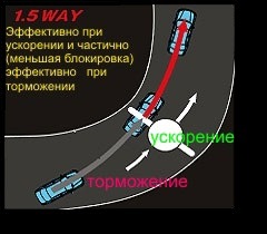 дифференциал повышенного трения что это такое принцип работы. Смотреть фото дифференциал повышенного трения что это такое принцип работы. Смотреть картинку дифференциал повышенного трения что это такое принцип работы. Картинка про дифференциал повышенного трения что это такое принцип работы. Фото дифференциал повышенного трения что это такое принцип работы