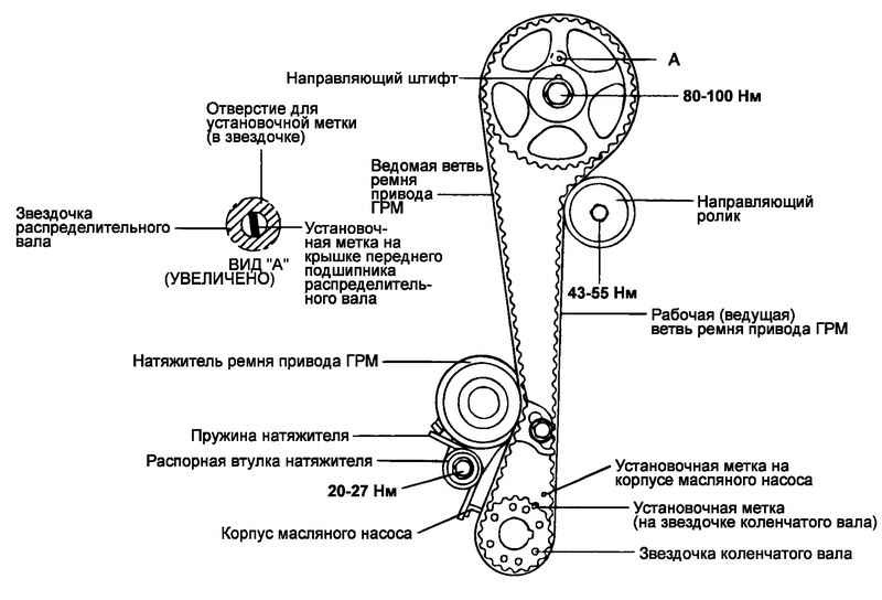 D4bh метки грм схема