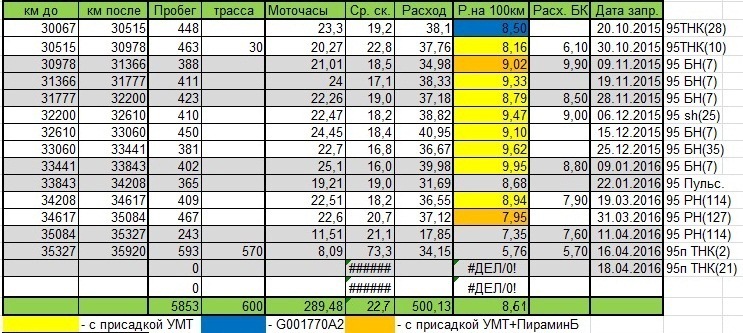 Шкода фабия увеличился расход топлива