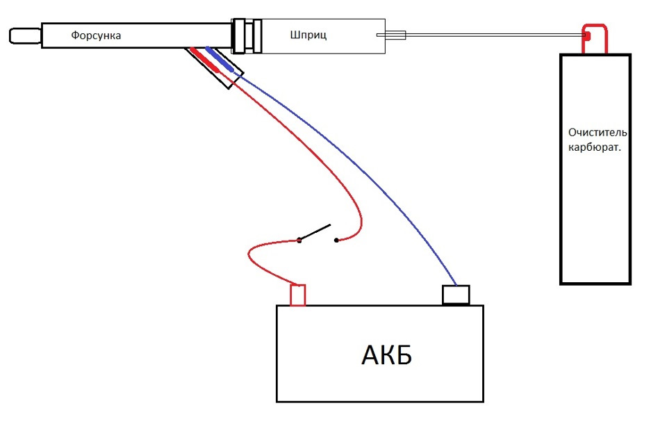 Схема подключения приспособления для промывки форсунок. Эжектор нижний дипсис 2" (50мм). Эжектор нижний дипсис 2 50 мм чертеж. Промывка форсунок своими руками со снятием схема. Эжектор для золотодобычи чертежи.