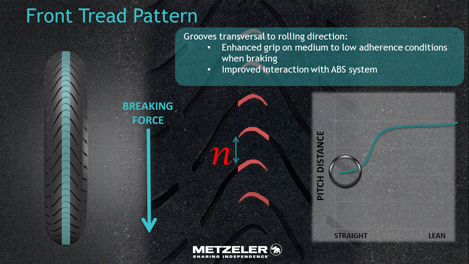 Sample  Tyre Metzeler Roadtec 01