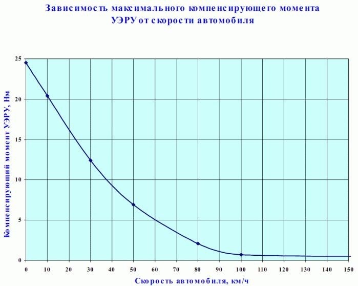 ЭУР приора — Lada 2114, 1,5 л, 2006 года | электроника | DRIVE2