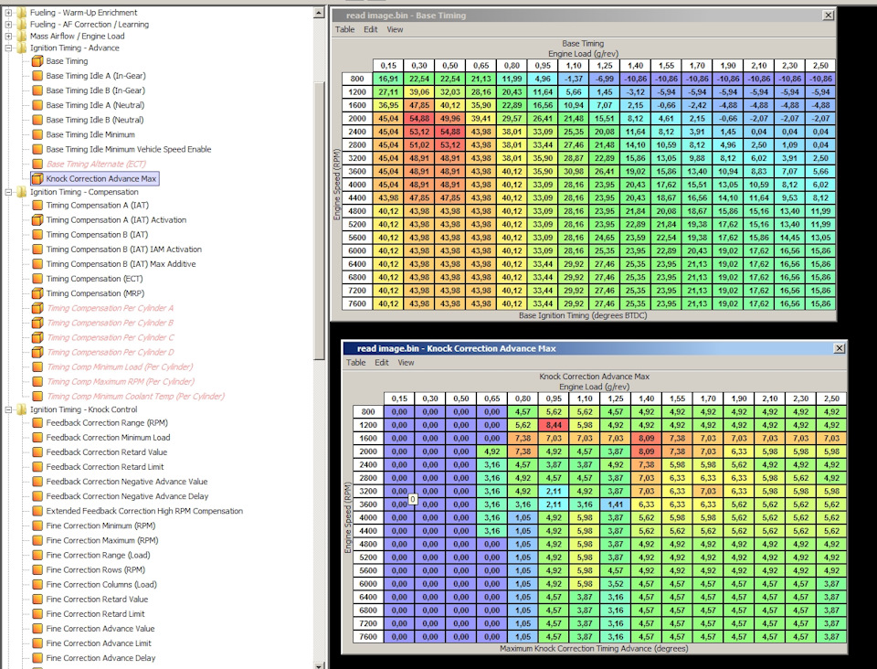 Правим мозг субе. Часть 5. Некоторые аспекты прошивки и карт. — Subaru