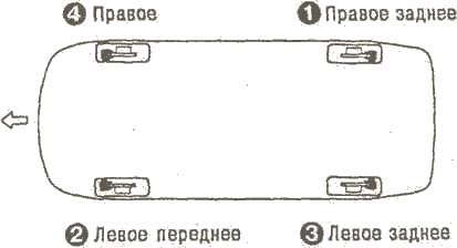 Российский клуб любителей Toyota Wish (Тойота Виш) :: Вопрос о прокачке тормозной системы