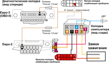 Комбинация приборов FLASH-X3 ВАЗ 2110-2112, 2113-2115, LADA 4x4 (с 2009 г.в.), Chevrolet NIVA